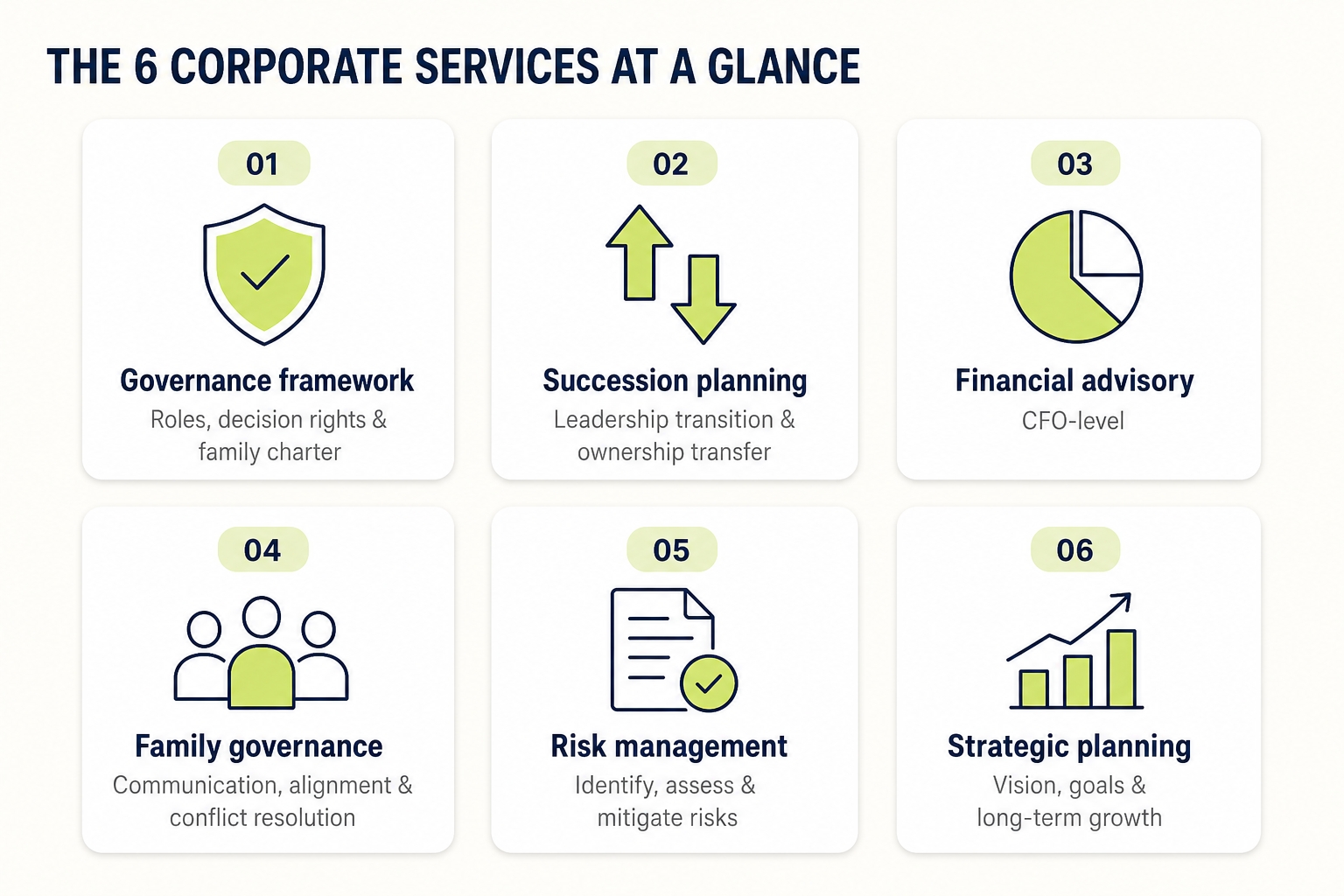 Infographic of the 6 Family Business Corporate Services (1).jpeg